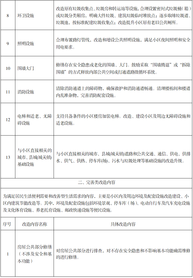 城鎮(zhèn)老舊小區(qū)如何改造？湖南印發(fā)實施意見(圖3)