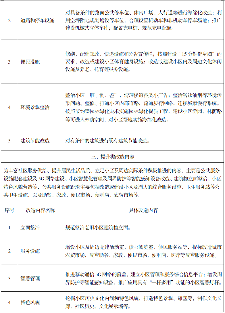 城鎮(zhèn)老舊小區(qū)如何改造？湖南印發(fā)實施意見(圖4)
