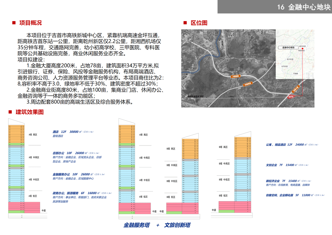 吉首17個(gè)地塊項(xiàng)目待出讓(圖66)